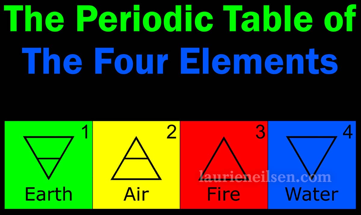 Periodic Table